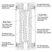 Мастурбатор Double Hole CUP U.S. - Tenga - в Находке купить с доставкой